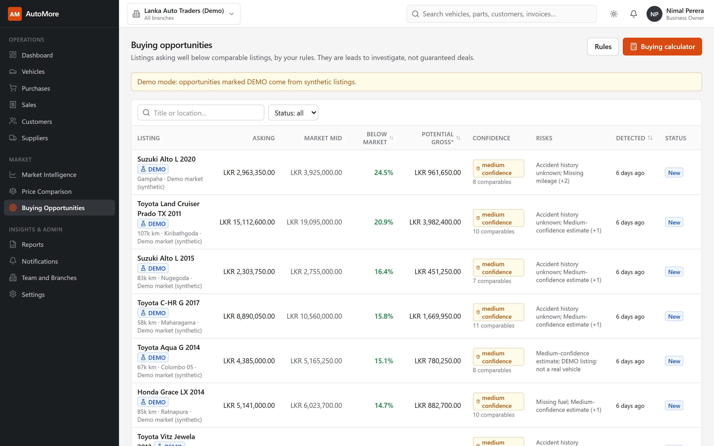 Buying opportunities list showing asking price, market mid, percentage below market, potential gross and confidence